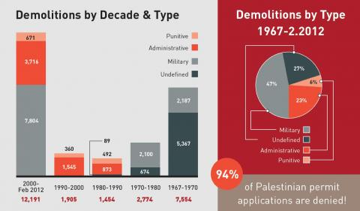 demolitions